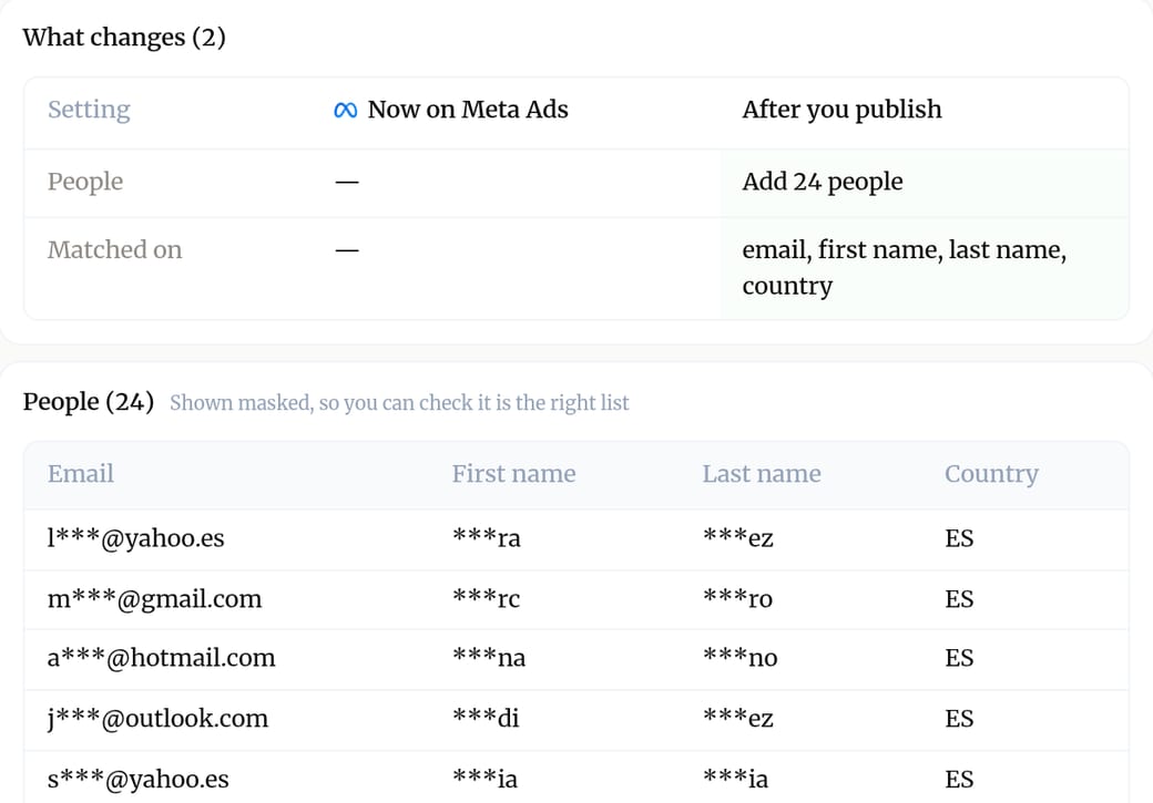 A customer list about to go to Meta, with each person's email shown masked